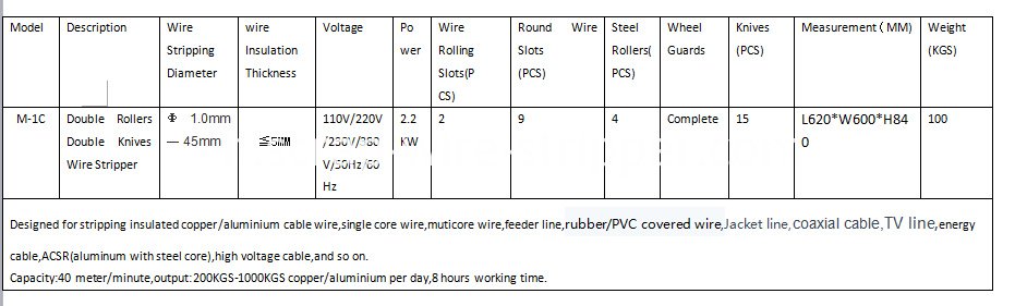 coax stripping tool coax stripping tool